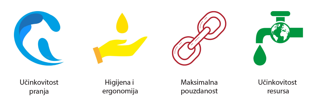 GastroElekt.hr