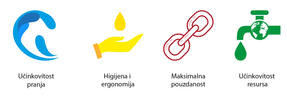 GastroElekt.hr